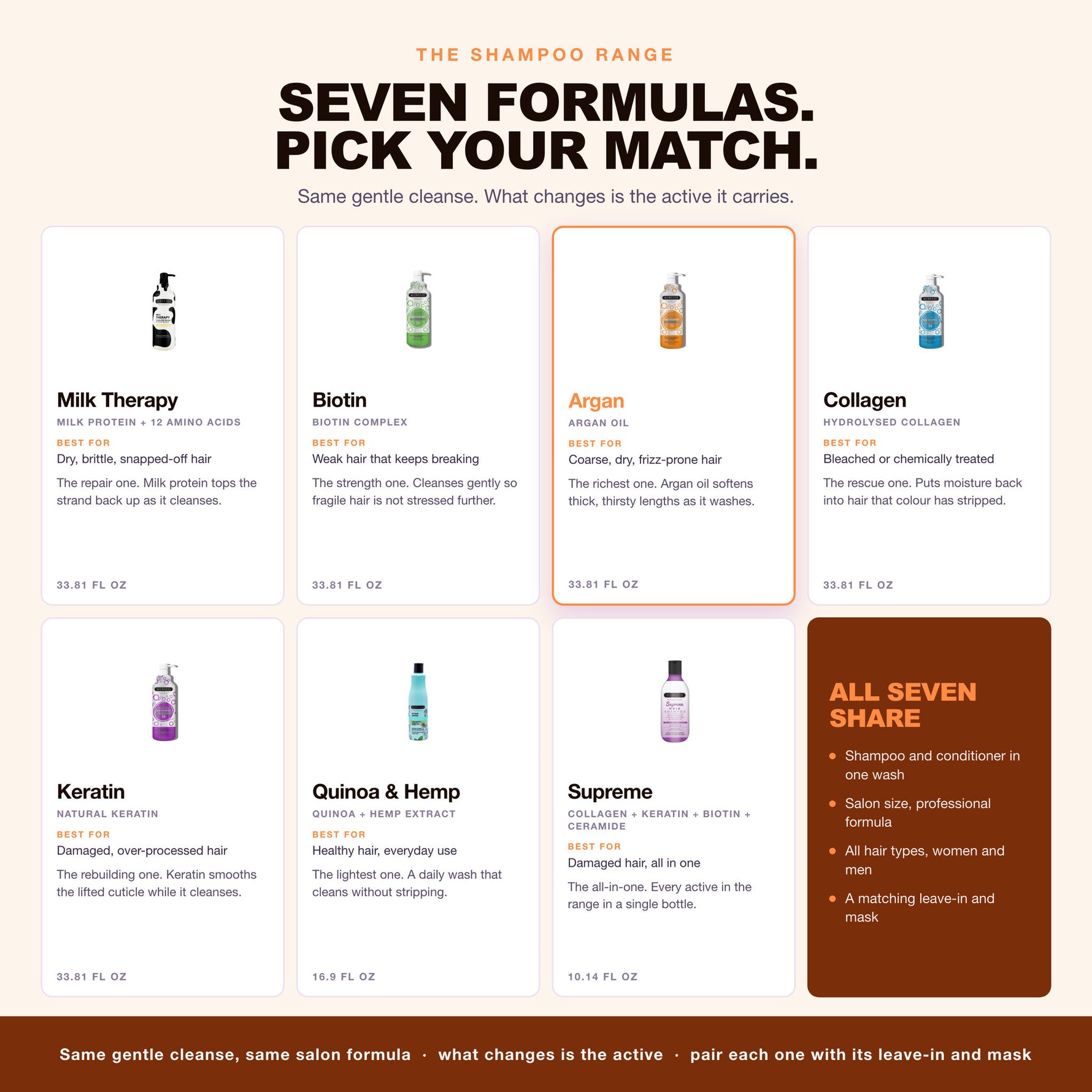 Morfose shampoo range, seven formulas, Argan highlighted