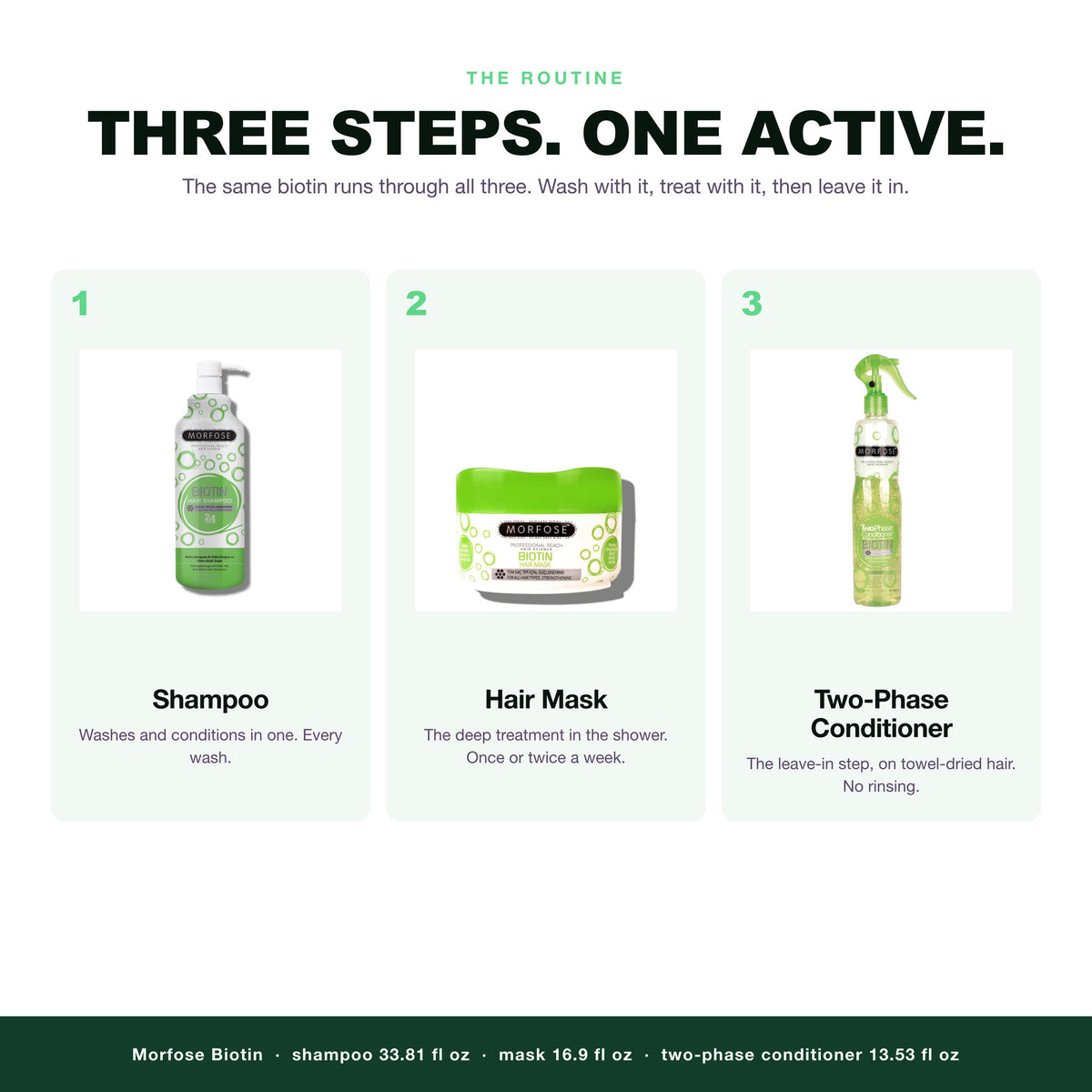 Morfose Biotin routine: shampoo, hair mask, two-phase conditioner