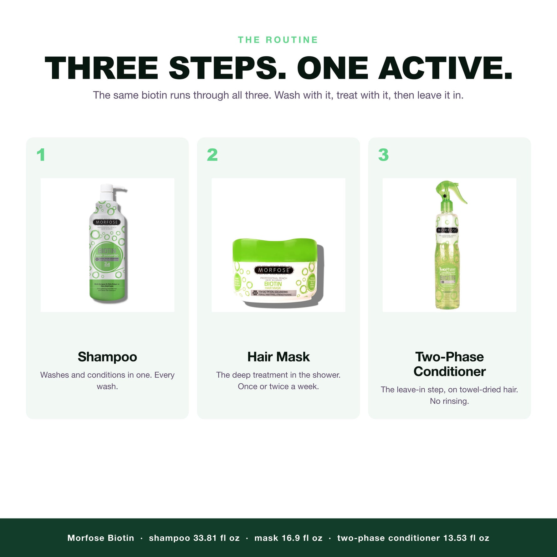 Morfose Biotin routine: shampoo, hair mask, two-phase conditioner