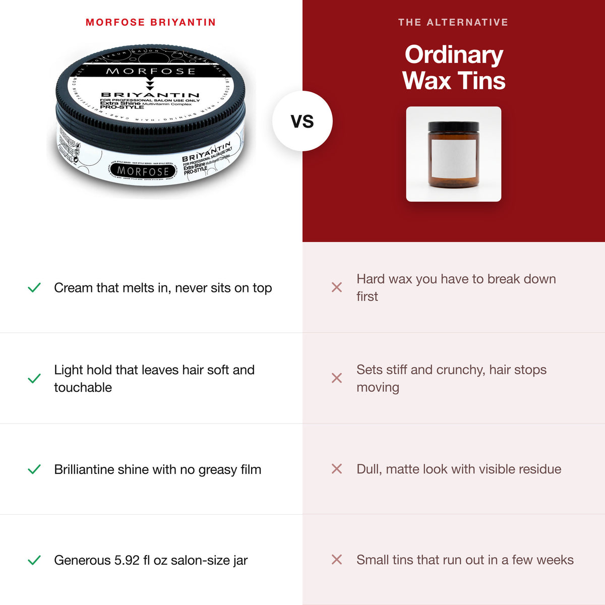 Morfose Professional Briyantin Hair Wax compared with ordinary hair styling products