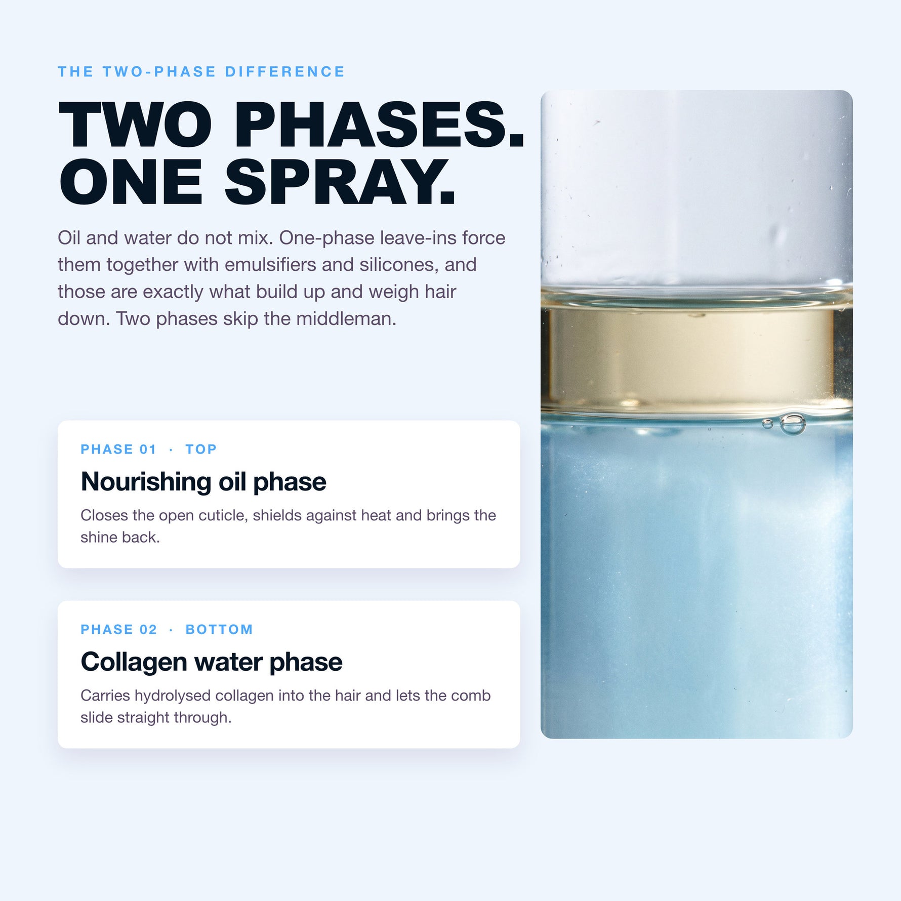 Two phases in one spray: nourishing oil phase and collagen water phase
