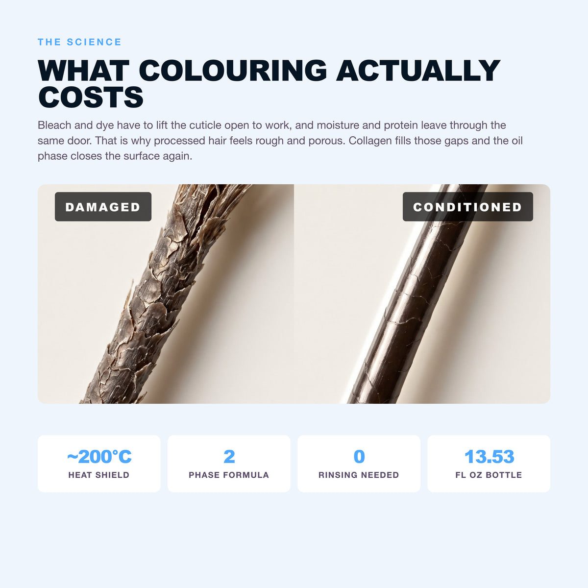 Morfose Collagen leave-in: what colouring actually costs