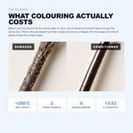 Morfose Collagen leave-in: what colouring actually costs
