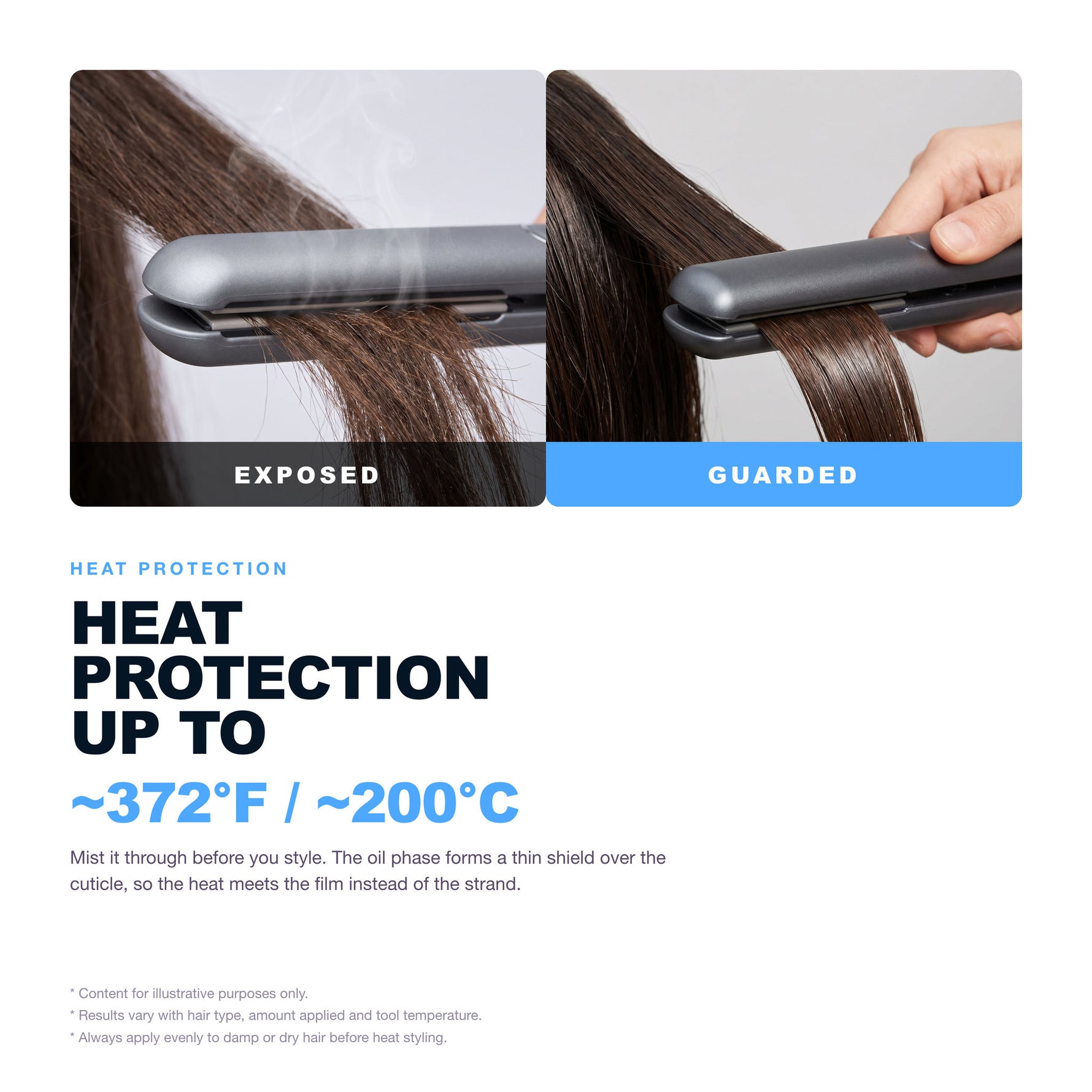 Morfose Collagen leave-in heat protection up to 372F / 200C, exposed vs guarded