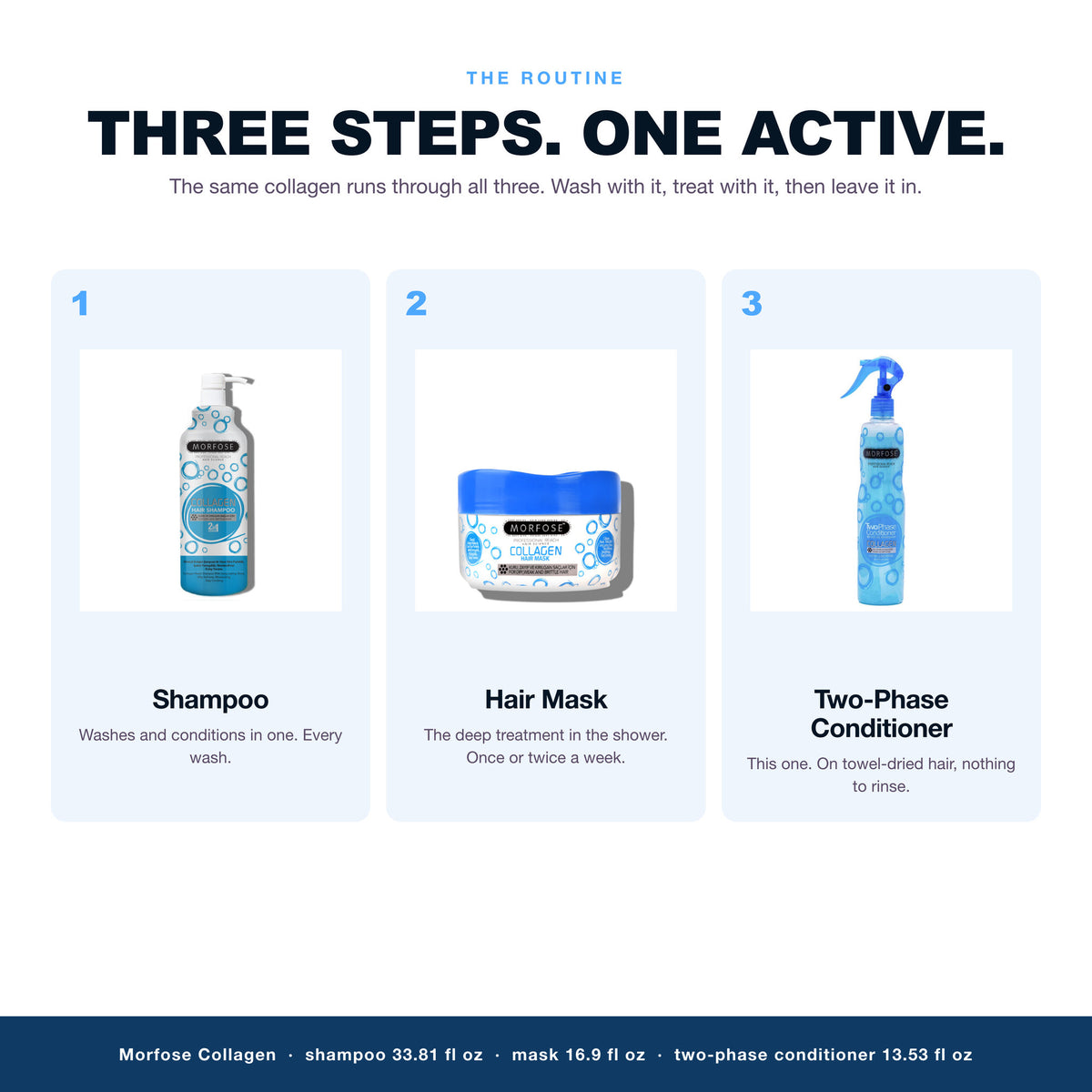 Morfose Collagen routine: shampoo, hair mask, two-phase conditioner