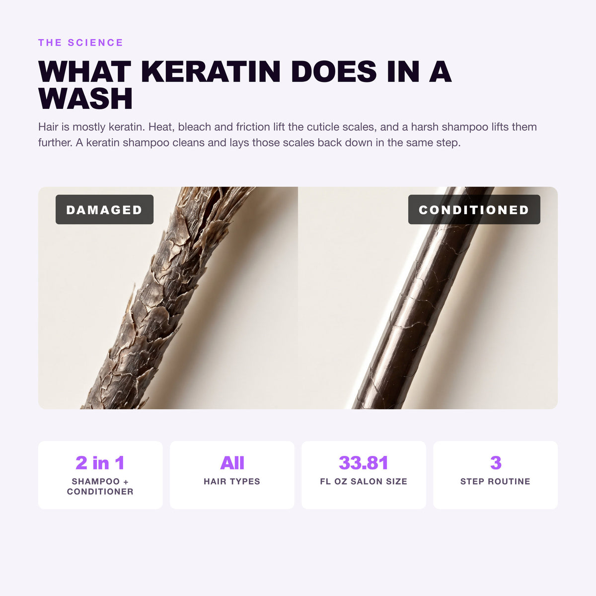Morfose Keratin shampoo: what keratin does in a wash