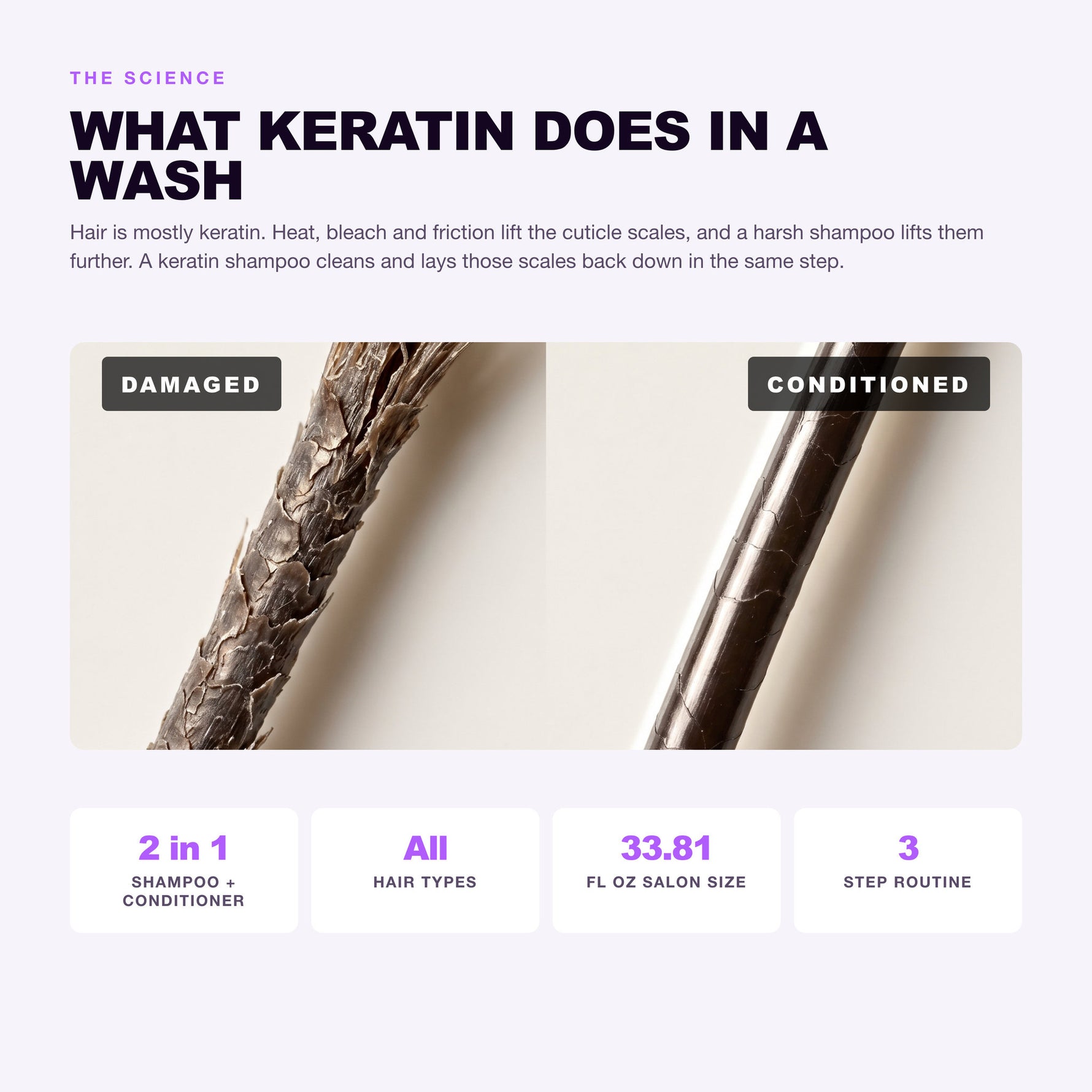 Morfose Keratin shampoo: what keratin does in a wash