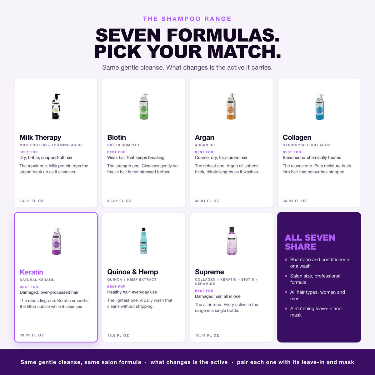 Morfose shampoo range, seven formulas, Keratin highlighted