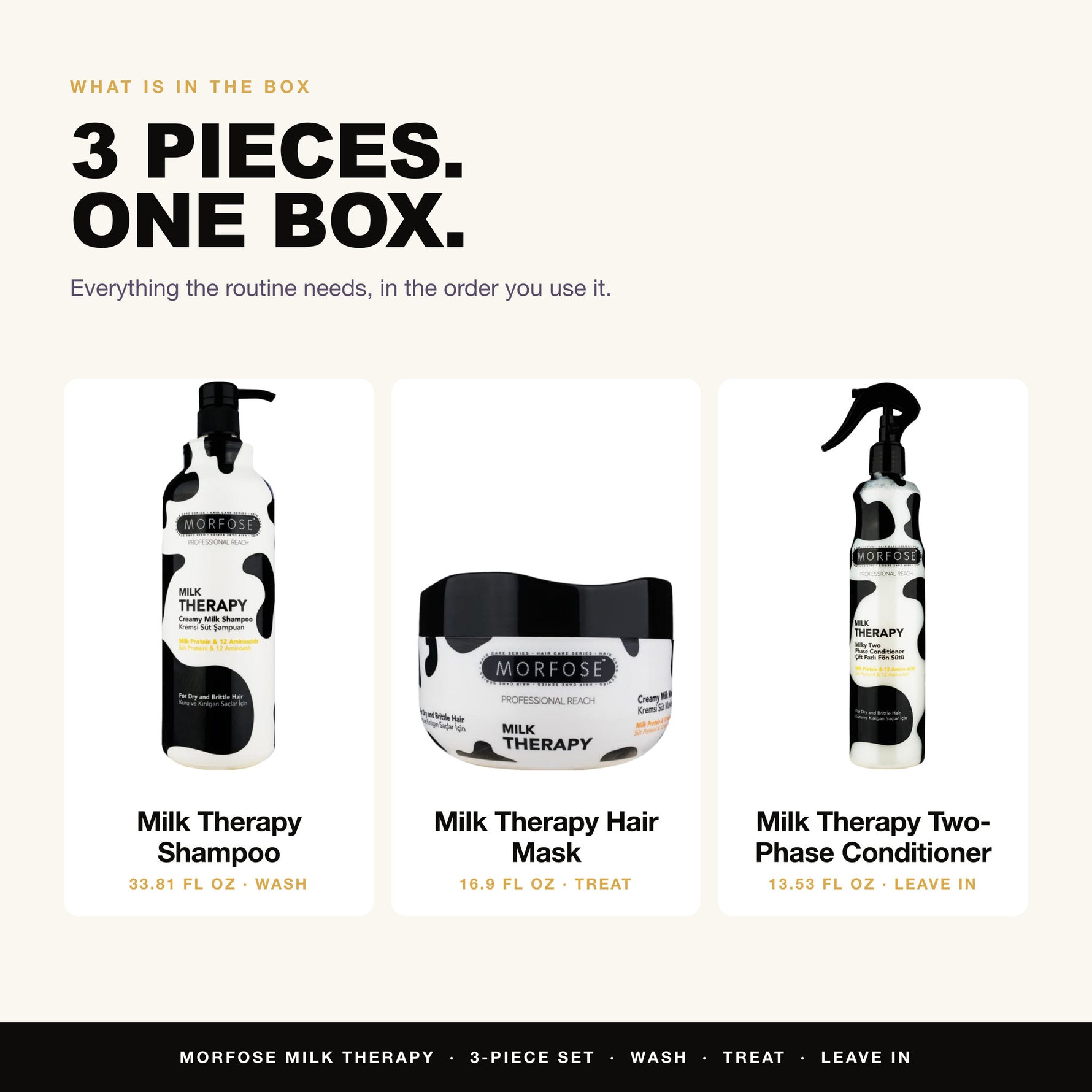 What is in the Morfose Milk Therapy set: Milk Therapy Shampoo, Milk Therapy Hair Mask, Milk Therapy Two-Phase Conditioner