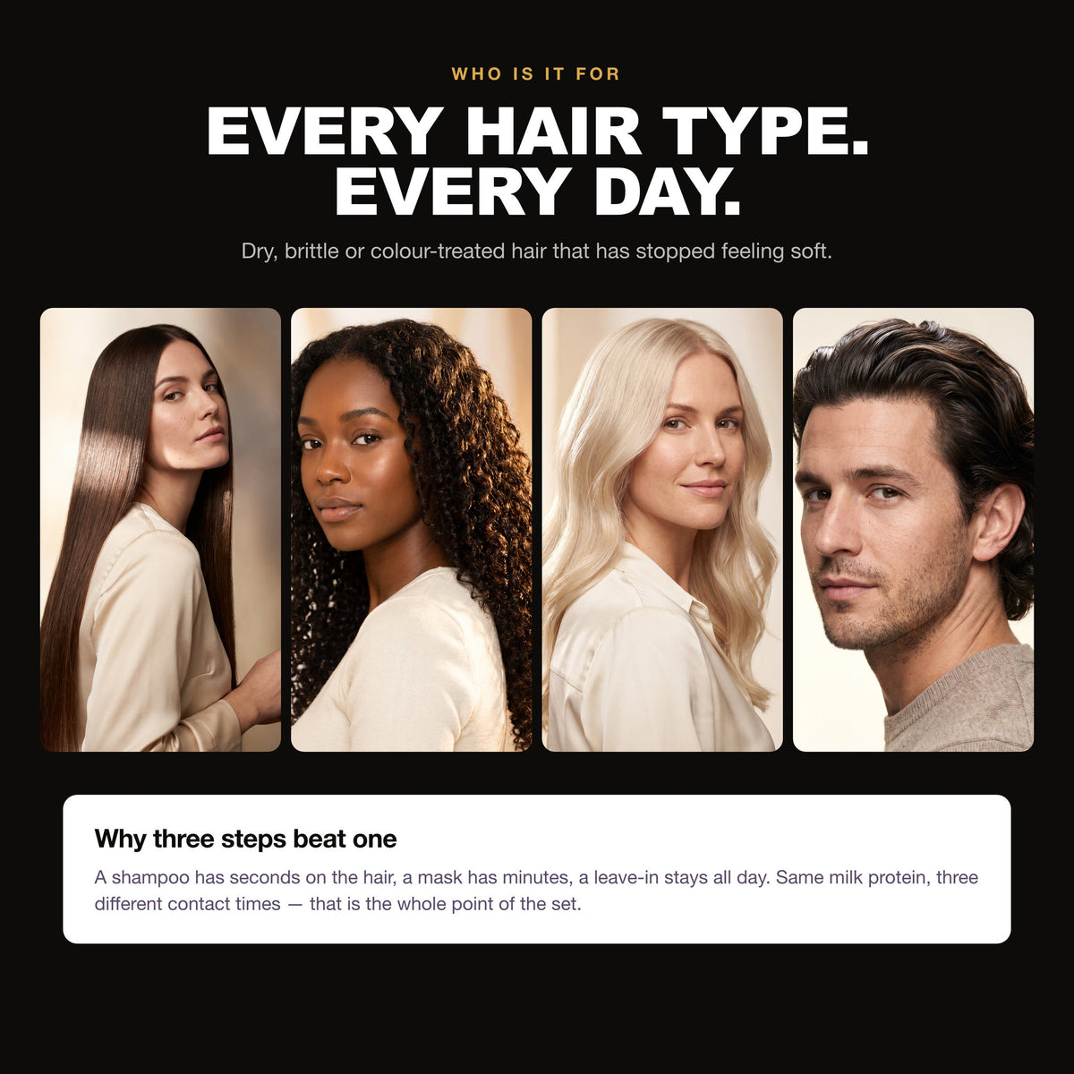 Morfose Milk Therapy set on straight, curly, bleached and men's hair — why three steps beat one