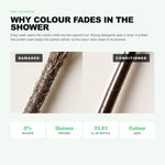 Morfose Professional Quinoa Protein Shampoo: why colour fades in the shower
