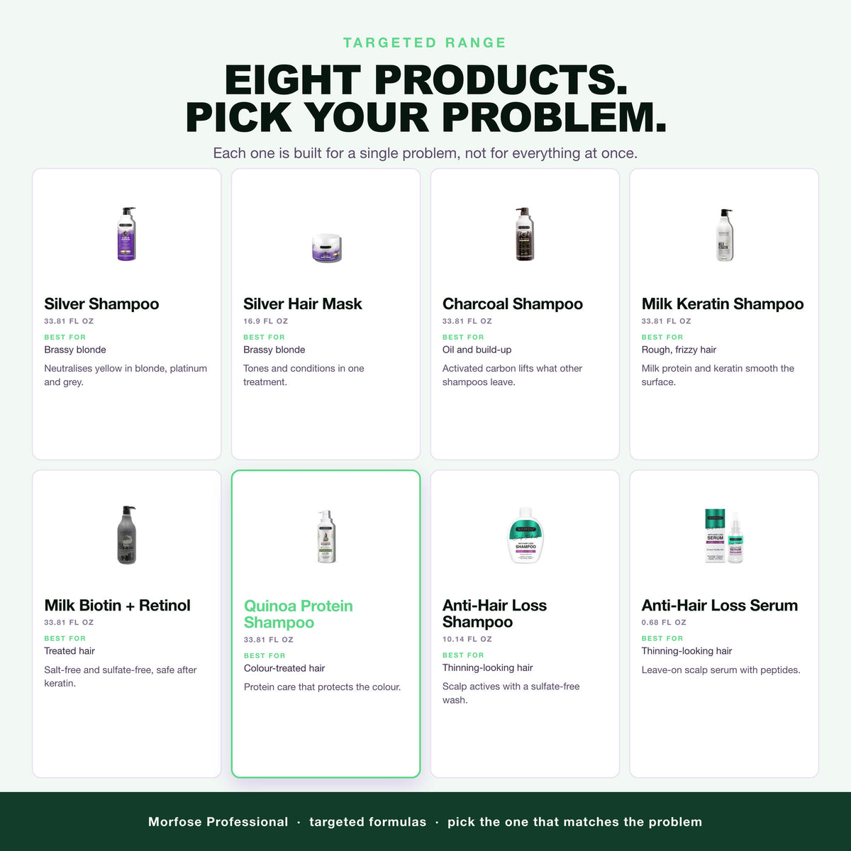 Morfose targeted range: silver, charcoal, keratin, biotin, quinoa and scalp care