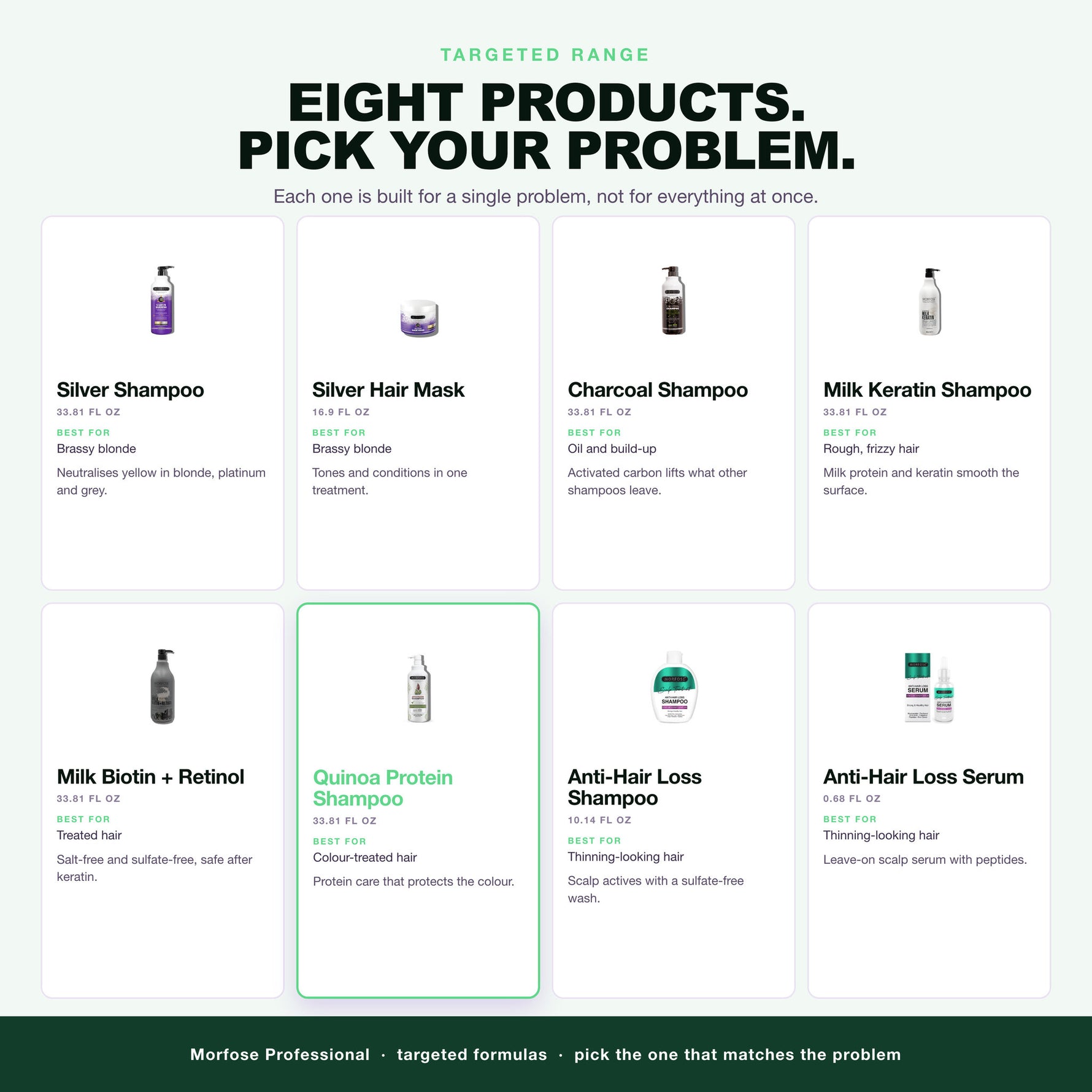 Morfose targeted range: silver, charcoal, keratin, biotin, quinoa and scalp care