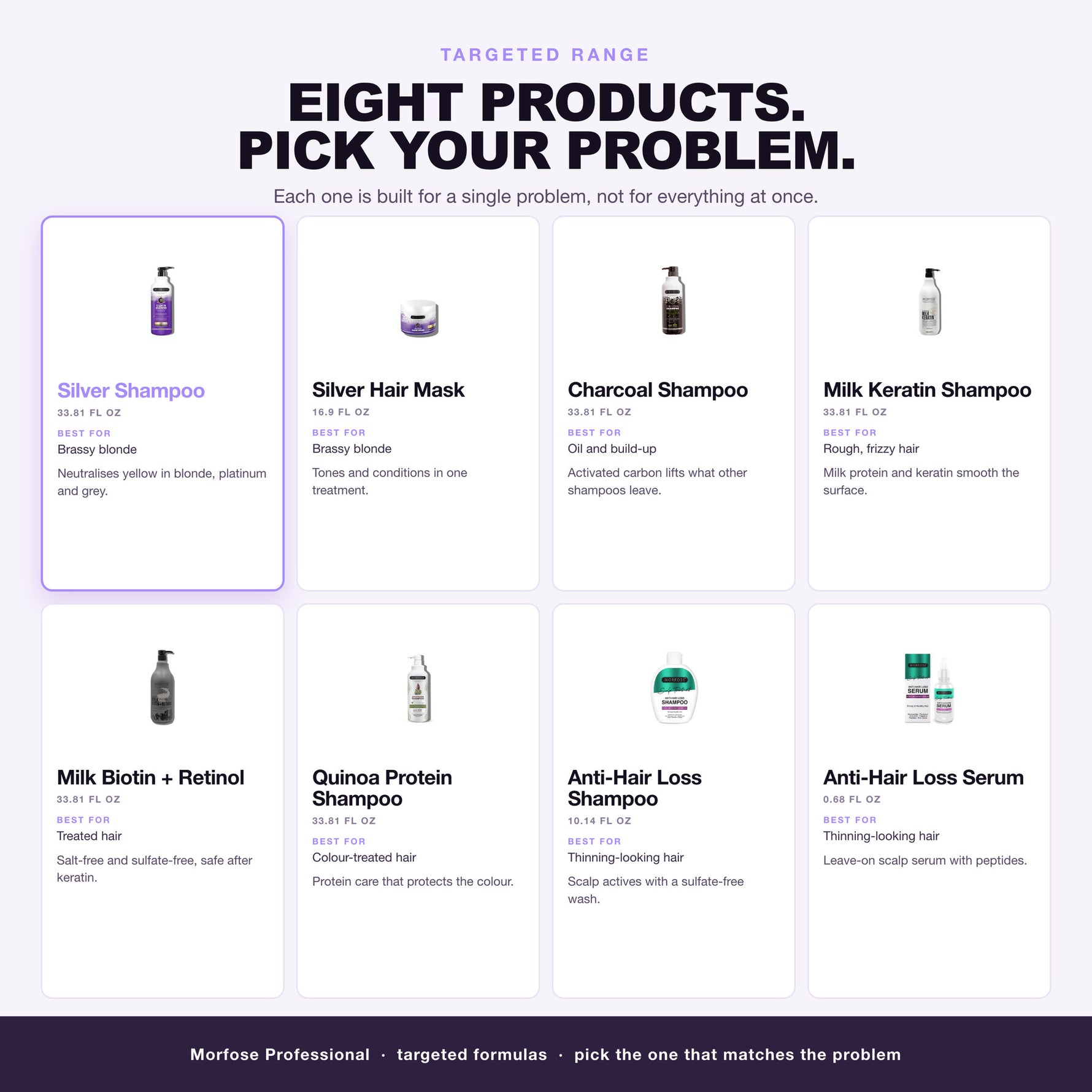 Morfose targeted range: silver, charcoal, keratin, biotin, quinoa and scalp care