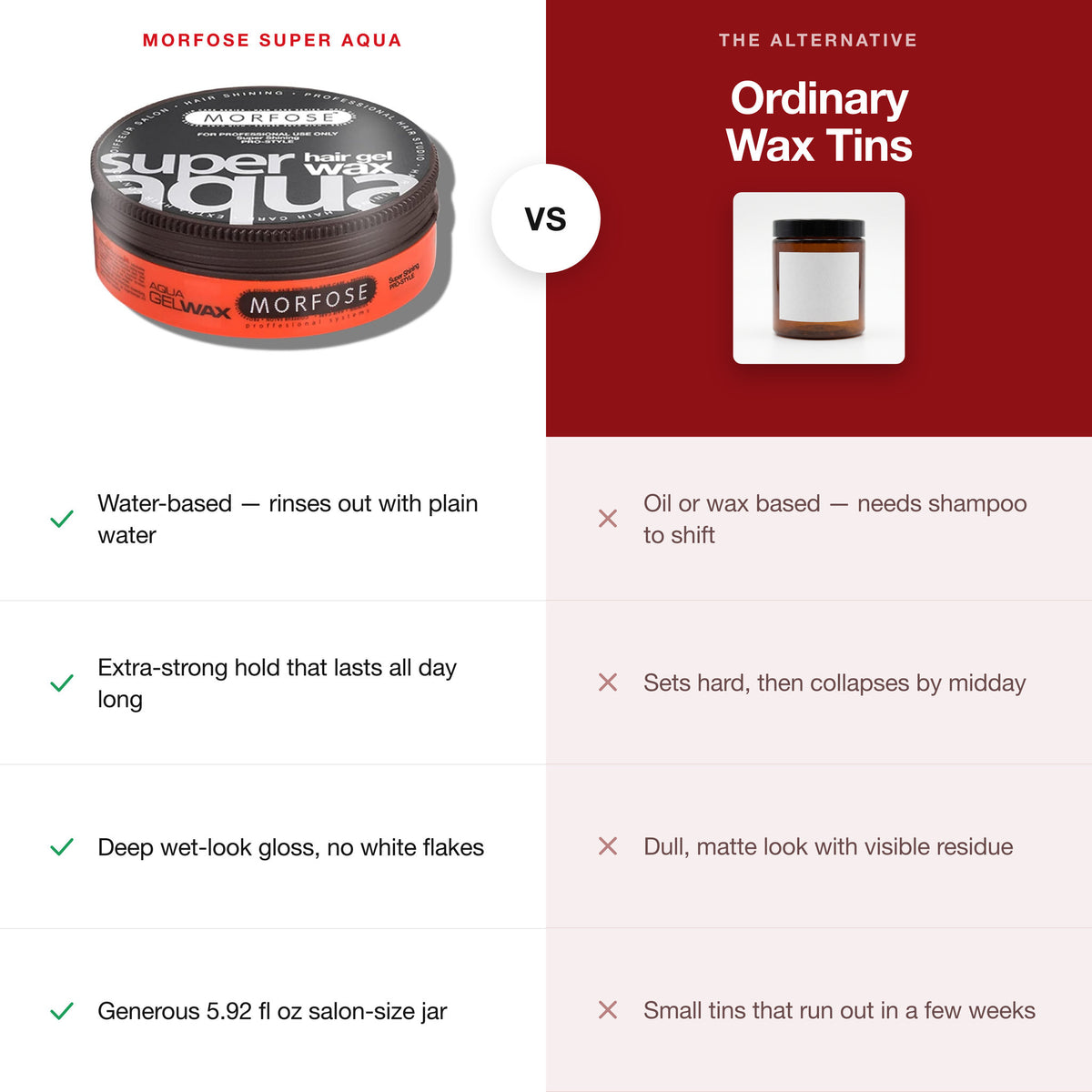 Morfose Gel Wax Aqua Super (Orange) compared with ordinary hair styling products