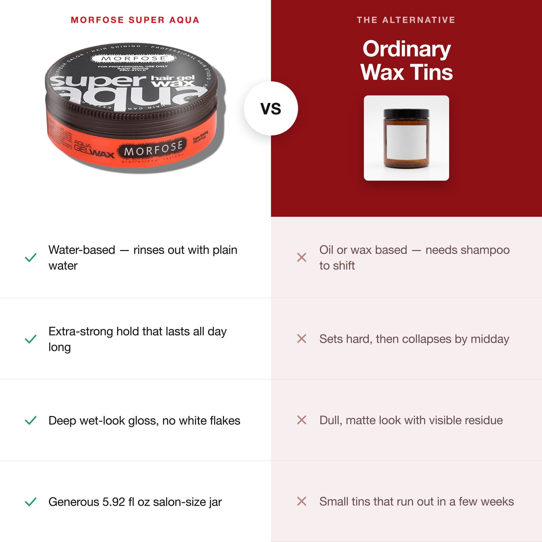 Morfose Gel Wax Aqua Super (Orange) compared with ordinary hair styling products
