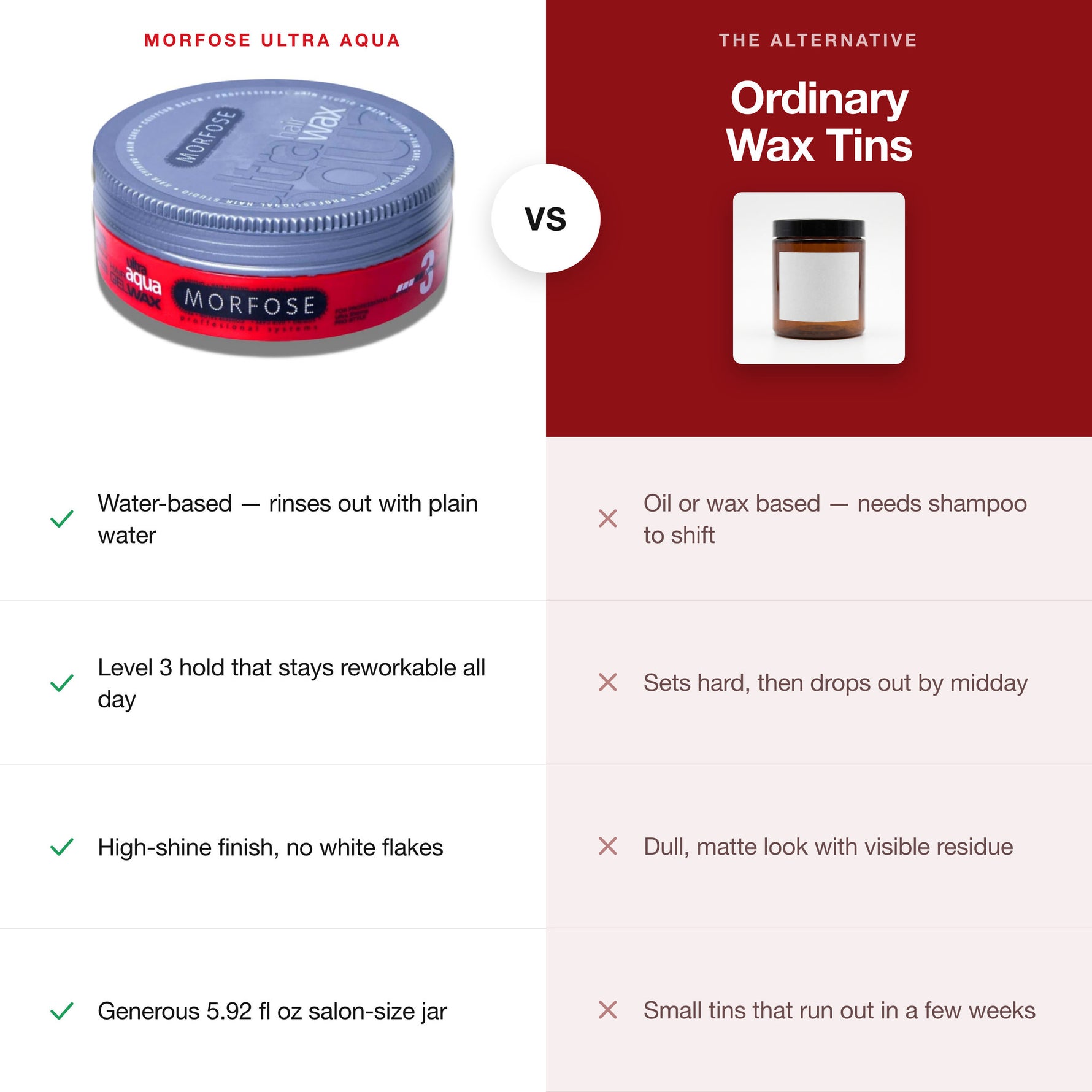 Morfose Gel Wax Aqua Ultra (Red) compared with ordinary hair styling products