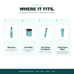 Morfose Quinoa and Hemp routine: wash, treat, leave in, then scalp detox mask