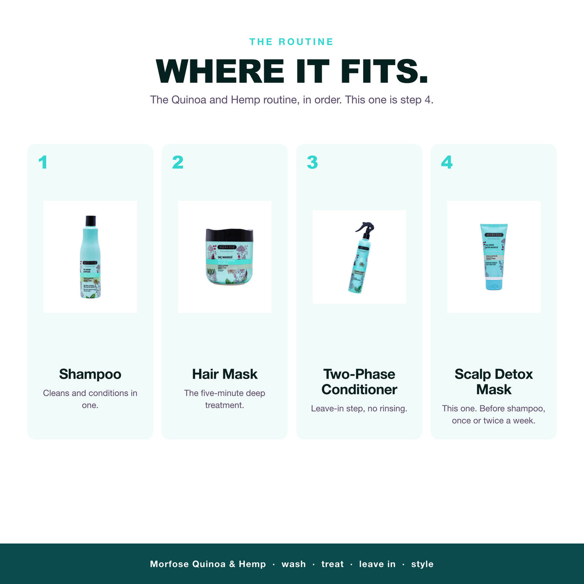 Morfose Quinoa and Hemp routine: wash, treat, leave in, then scalp detox mask