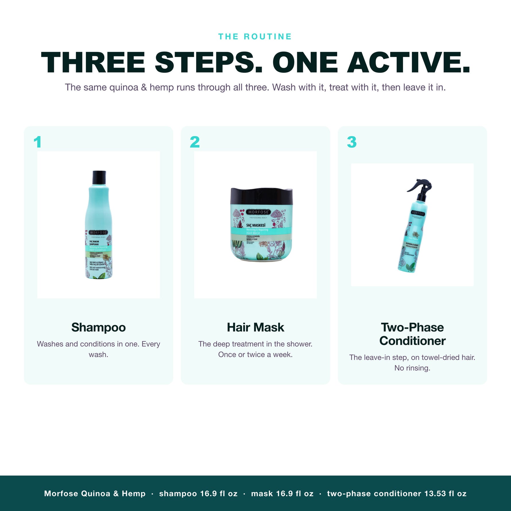 Morfose Quinoa & Hemp routine: shampoo, hair mask, two-phase conditioner