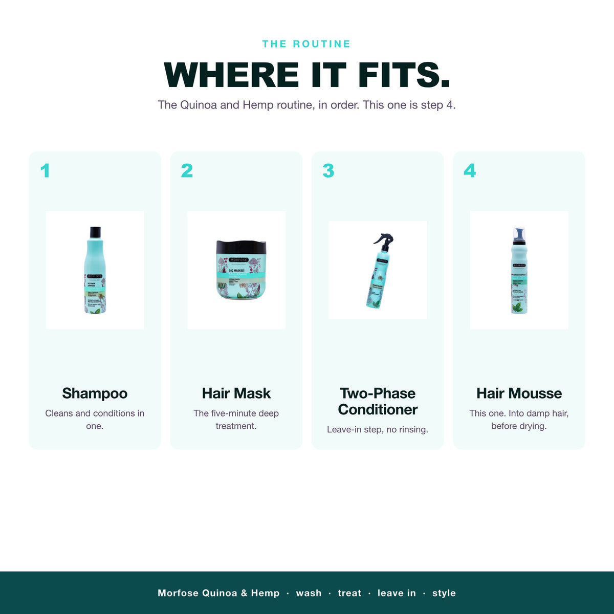 Morfose Quinoa and Hemp routine: wash, treat, leave in, then hair mousse