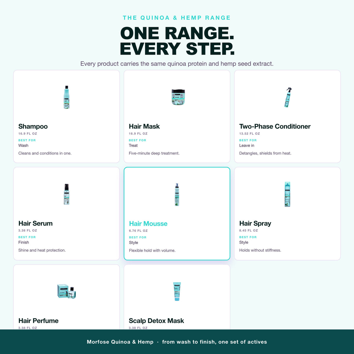 Morfose Quinoa and Hemp range: shampoo, mask, conditioner, serum, spray and more