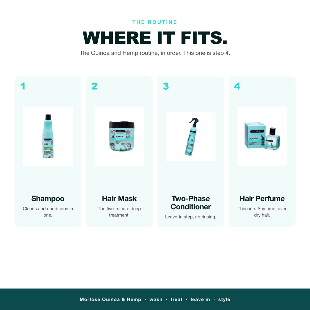 Morfose Quinoa and Hemp routine: wash, treat, leave in, then hair perfume