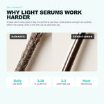 Morfose Quinoa and Hemp Hair Serum: why light serums work harder