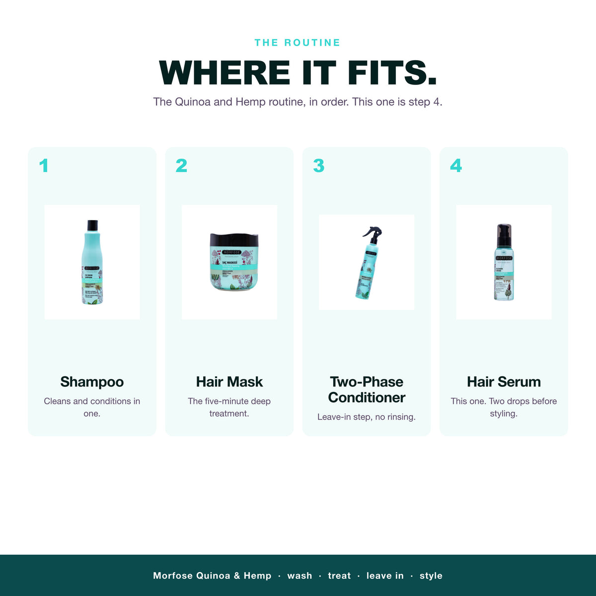 Morfose Quinoa and Hemp routine: wash, treat, leave in, then hair serum