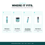 Morfose Quinoa and Hemp routine: wash, treat, leave in, then hair serum
