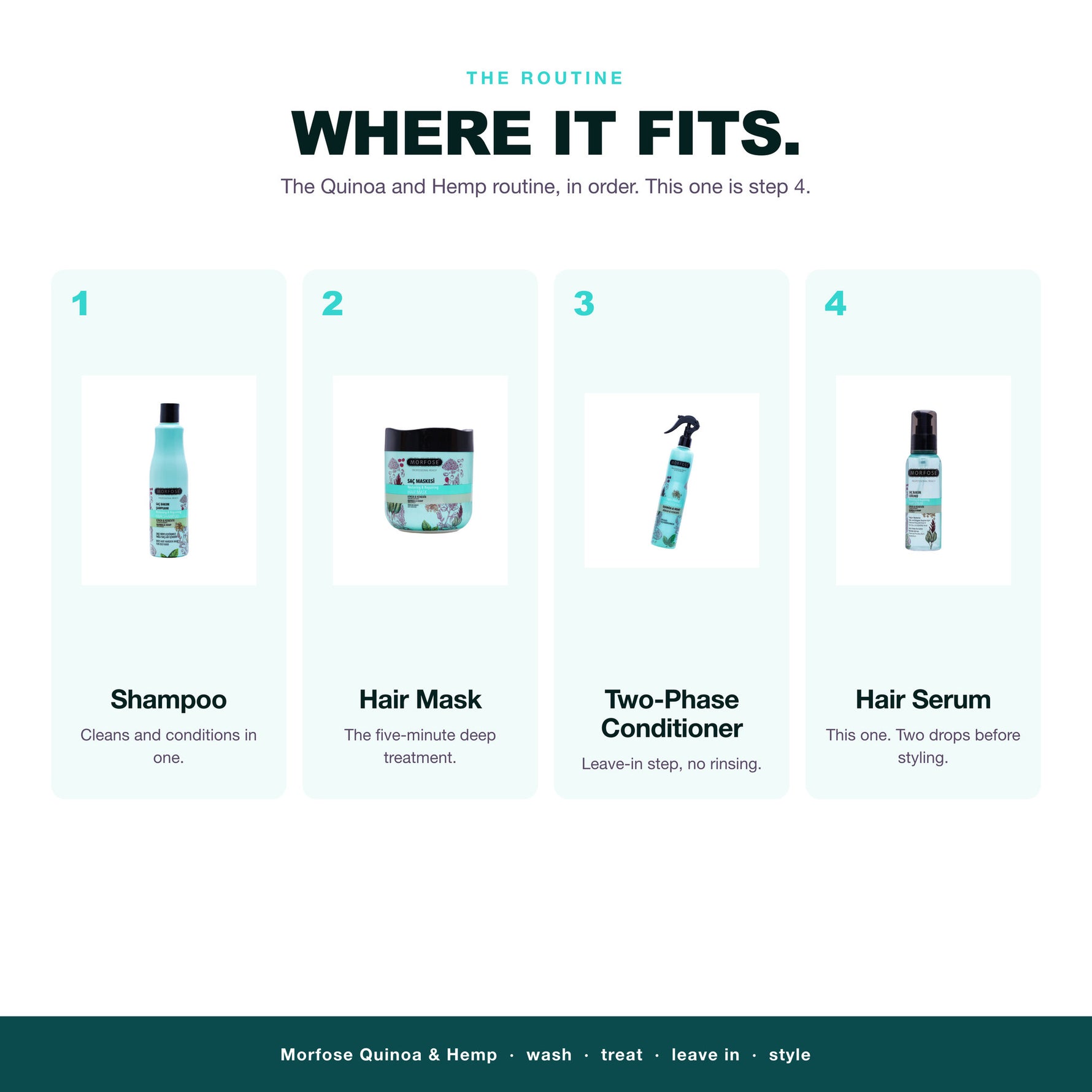 Morfose Quinoa and Hemp routine: wash, treat, leave in, then hair serum