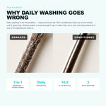Morfose Quinoa and Hemp shampoo: why daily washing goes wrong