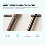 Morfose Quinoa and Hemp Hair Spray: why sprays go crunchy
