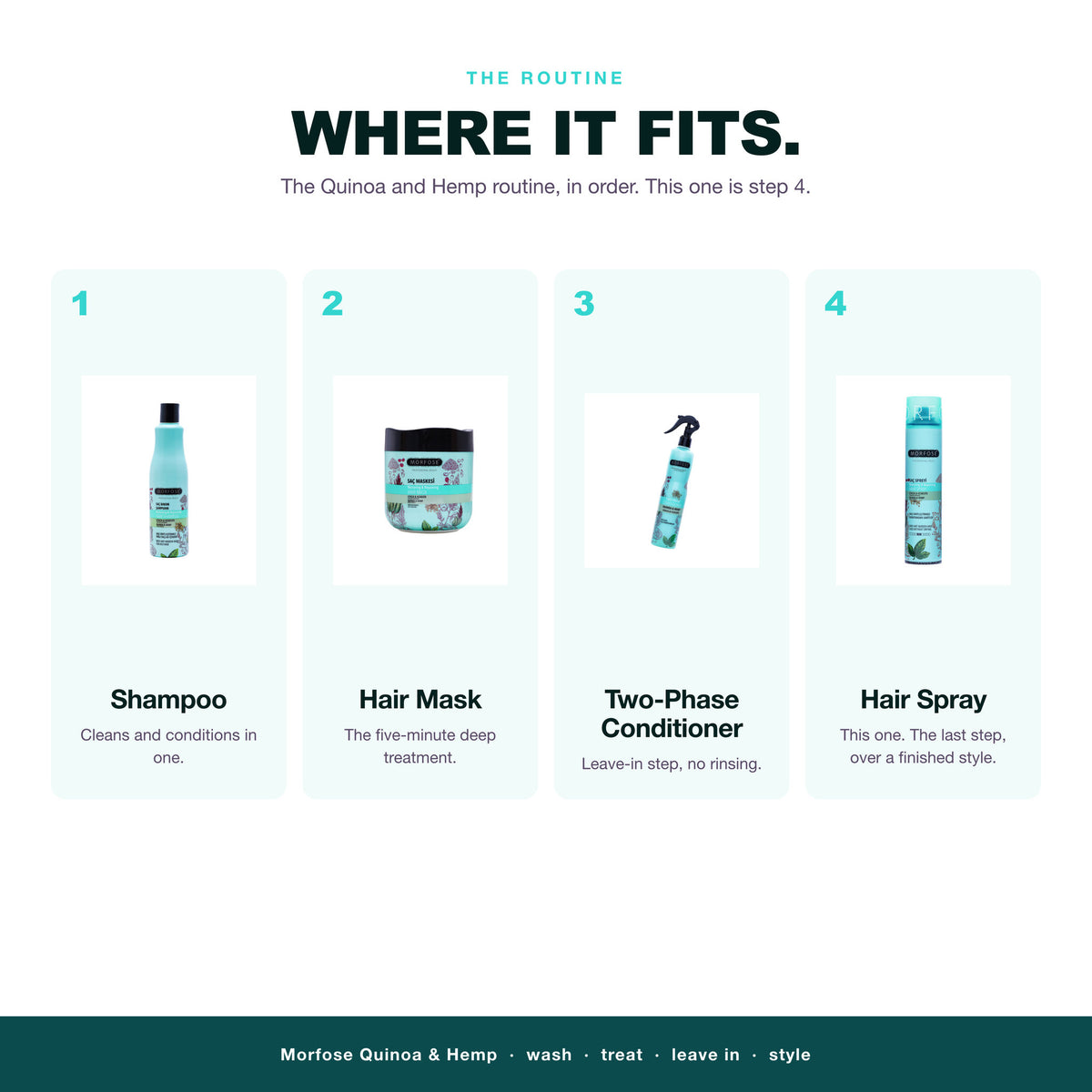 Morfose Quinoa and Hemp routine: wash, treat, leave in, then hair spray