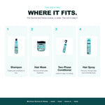 Morfose Quinoa and Hemp routine: wash, treat, leave in, then hair spray