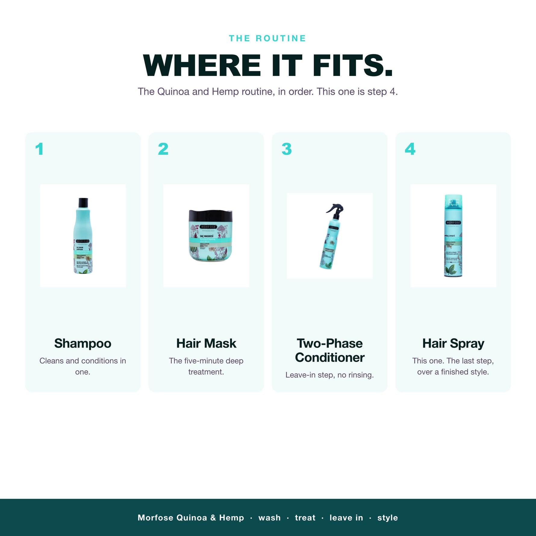 Morfose Quinoa and Hemp routine: wash, treat, leave in, then hair spray