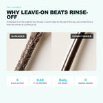 Morfose Professional Anti-Hair Loss Serum: why leave-on beats rinse-off