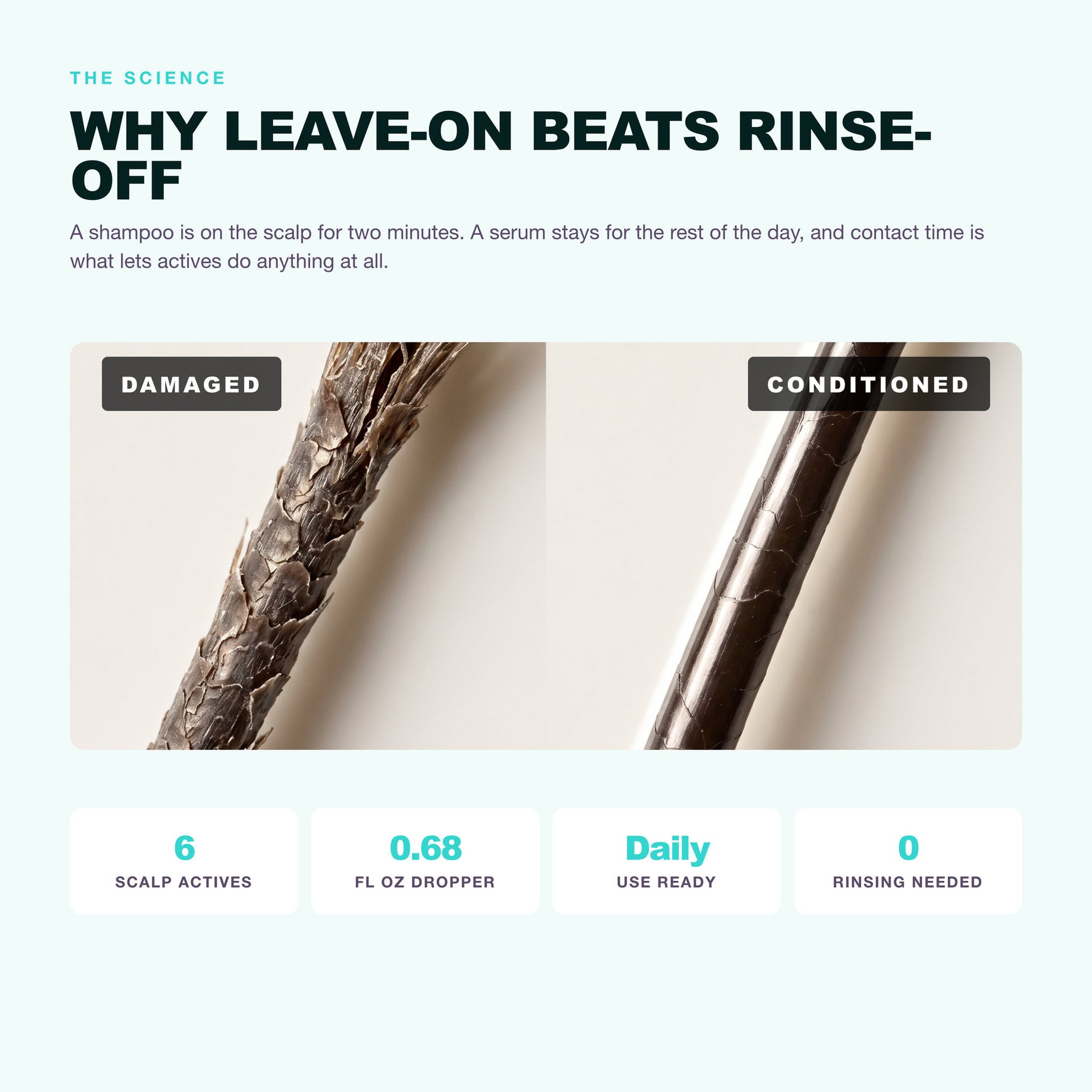 Morfose Professional Anti-Hair Loss Serum: why leave-on beats rinse-off