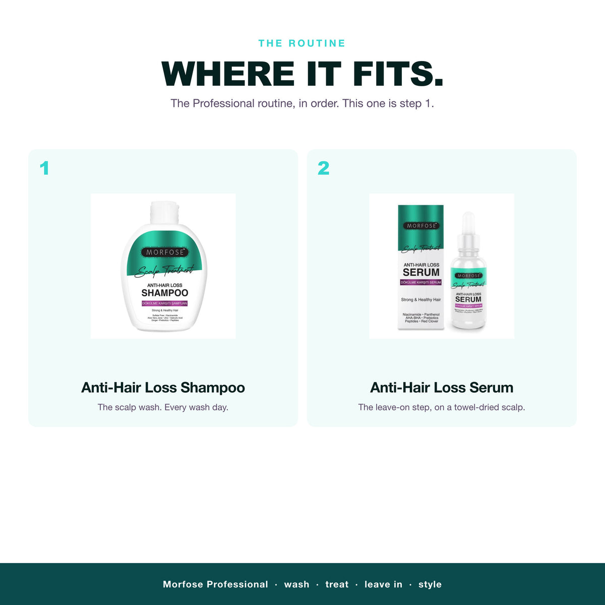Morfose Professional routine: wash, treat, leave in, then anti-hair loss shampoo