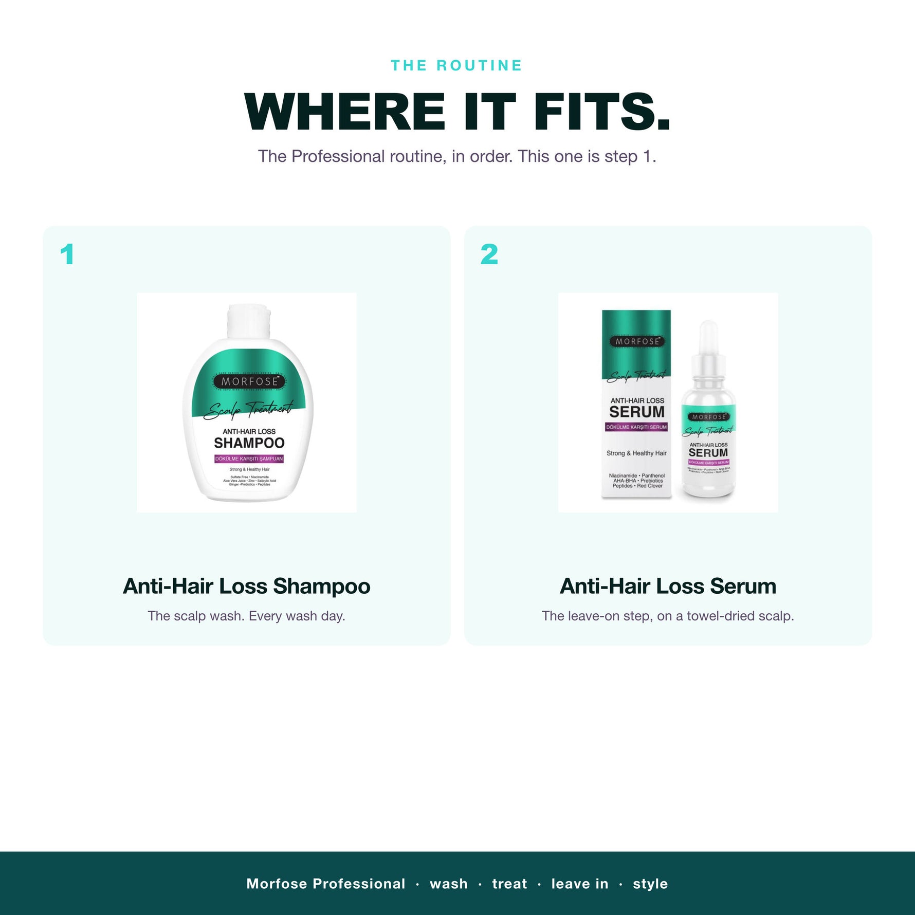 Morfose Professional routine: wash, treat, leave in, then anti-hair loss shampoo
