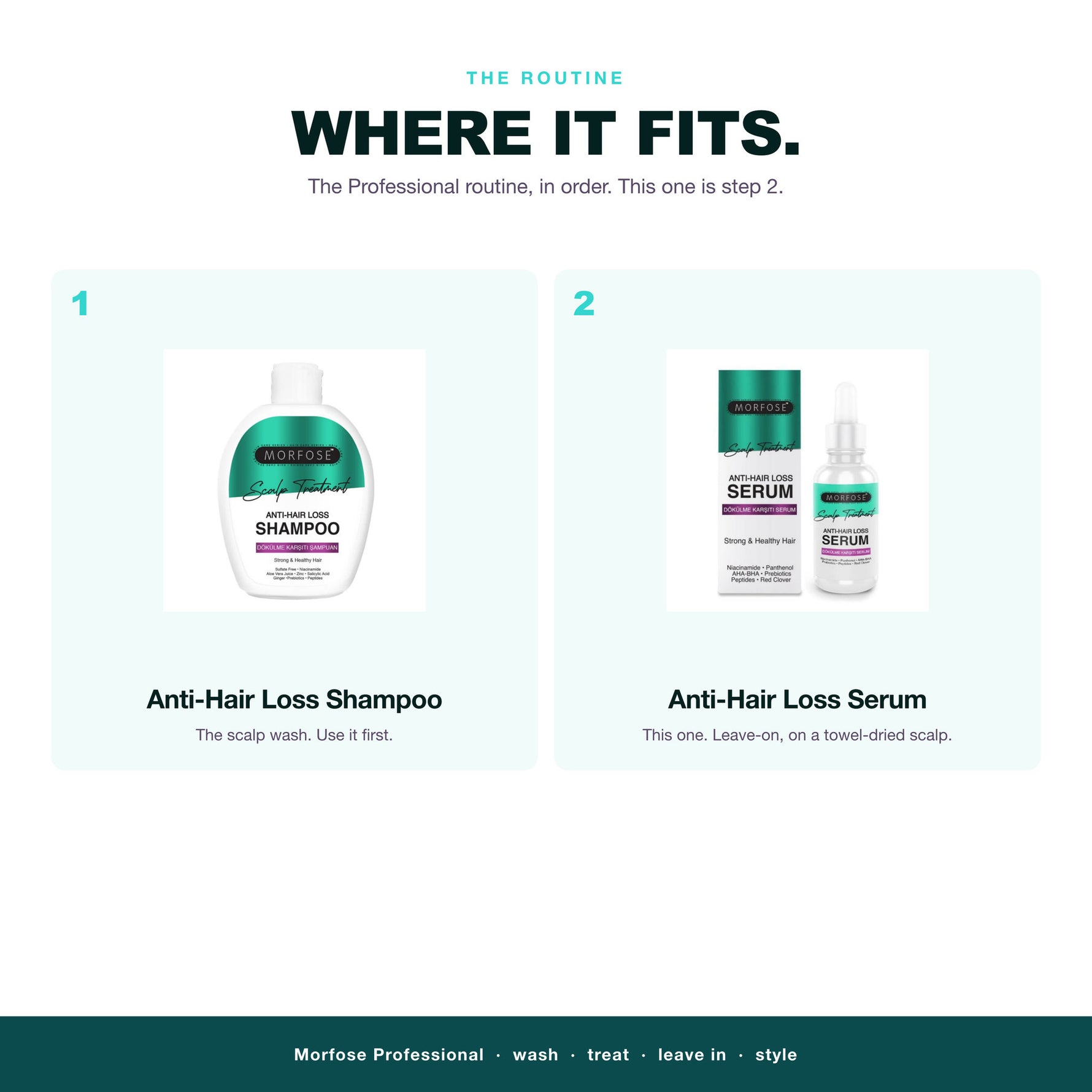 Morfose Professional routine: wash, treat, leave in, then anti-hair loss serum