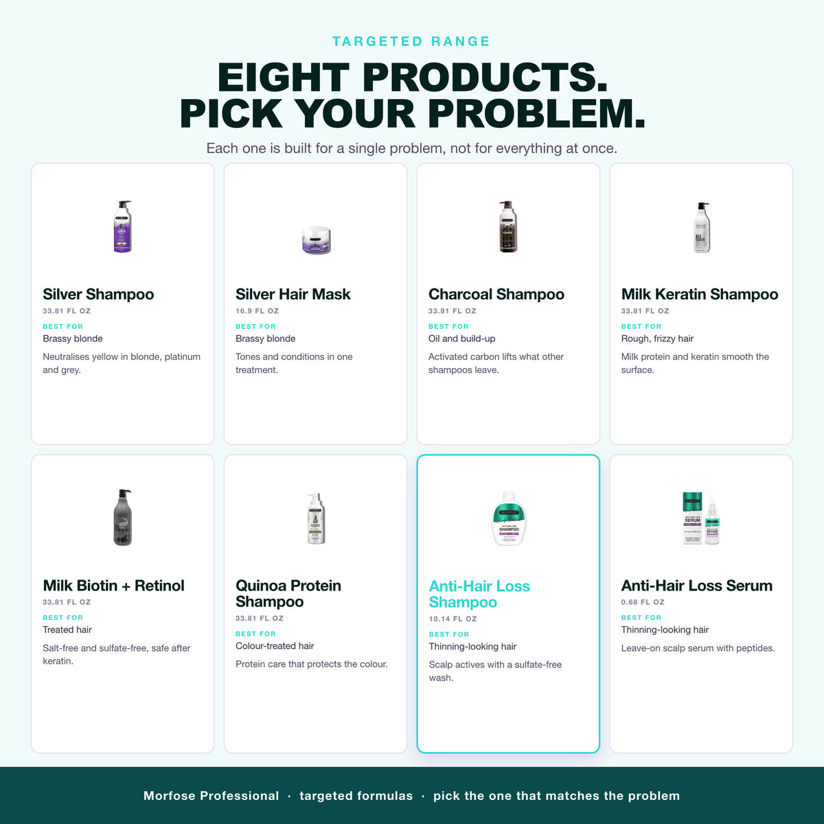 Morfose targeted range: silver, charcoal, keratin, biotin, quinoa and scalp care