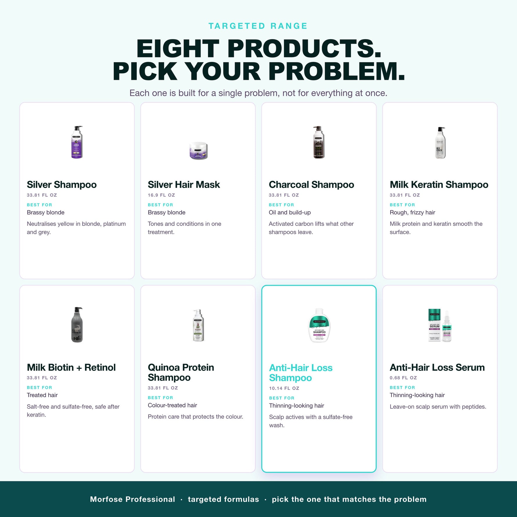 Morfose targeted range: silver, charcoal, keratin, biotin, quinoa and scalp care