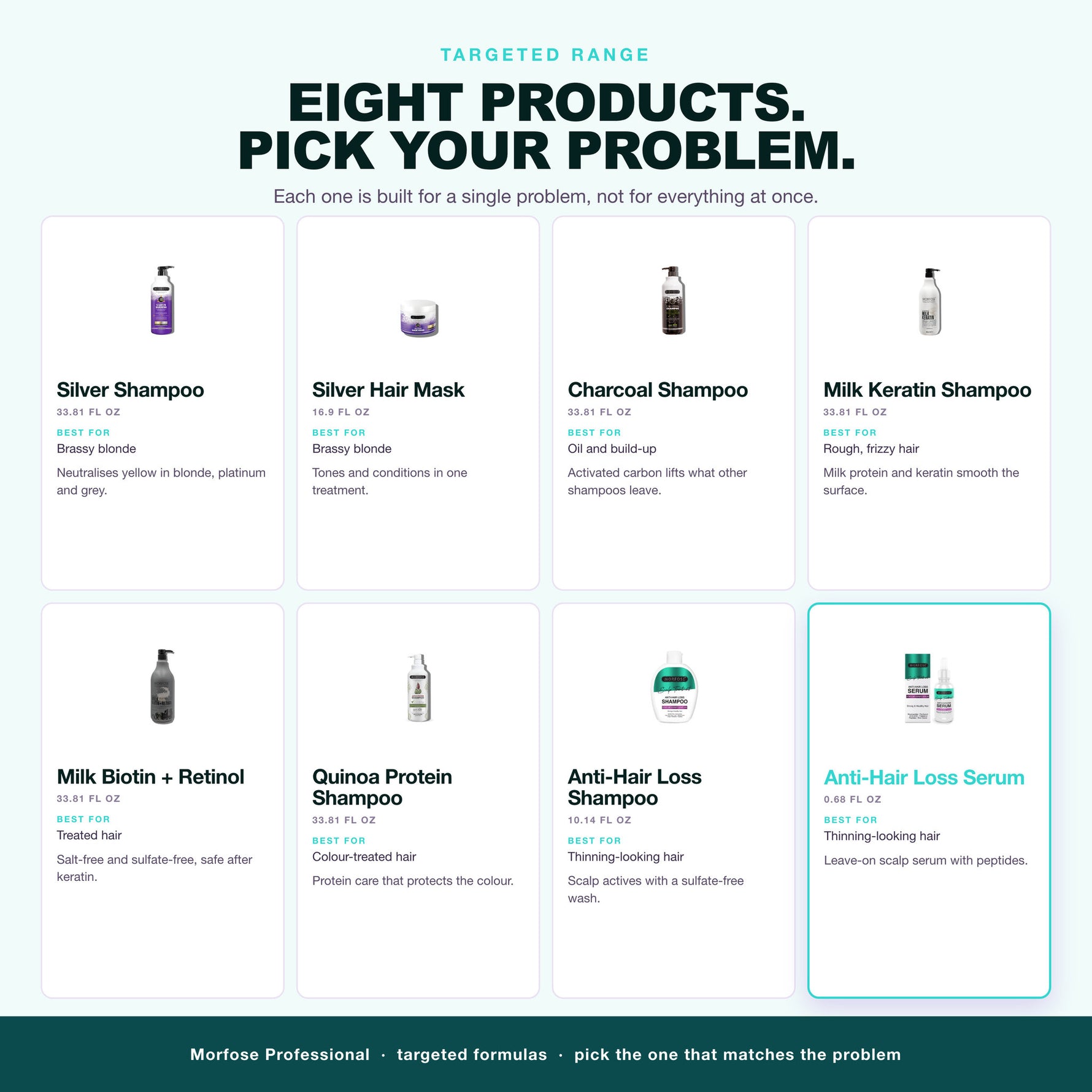 Morfose targeted range: silver, charcoal, keratin, biotin, quinoa and scalp care