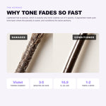 Morfose Professional Silver Hair Mask: why tone fades so fast