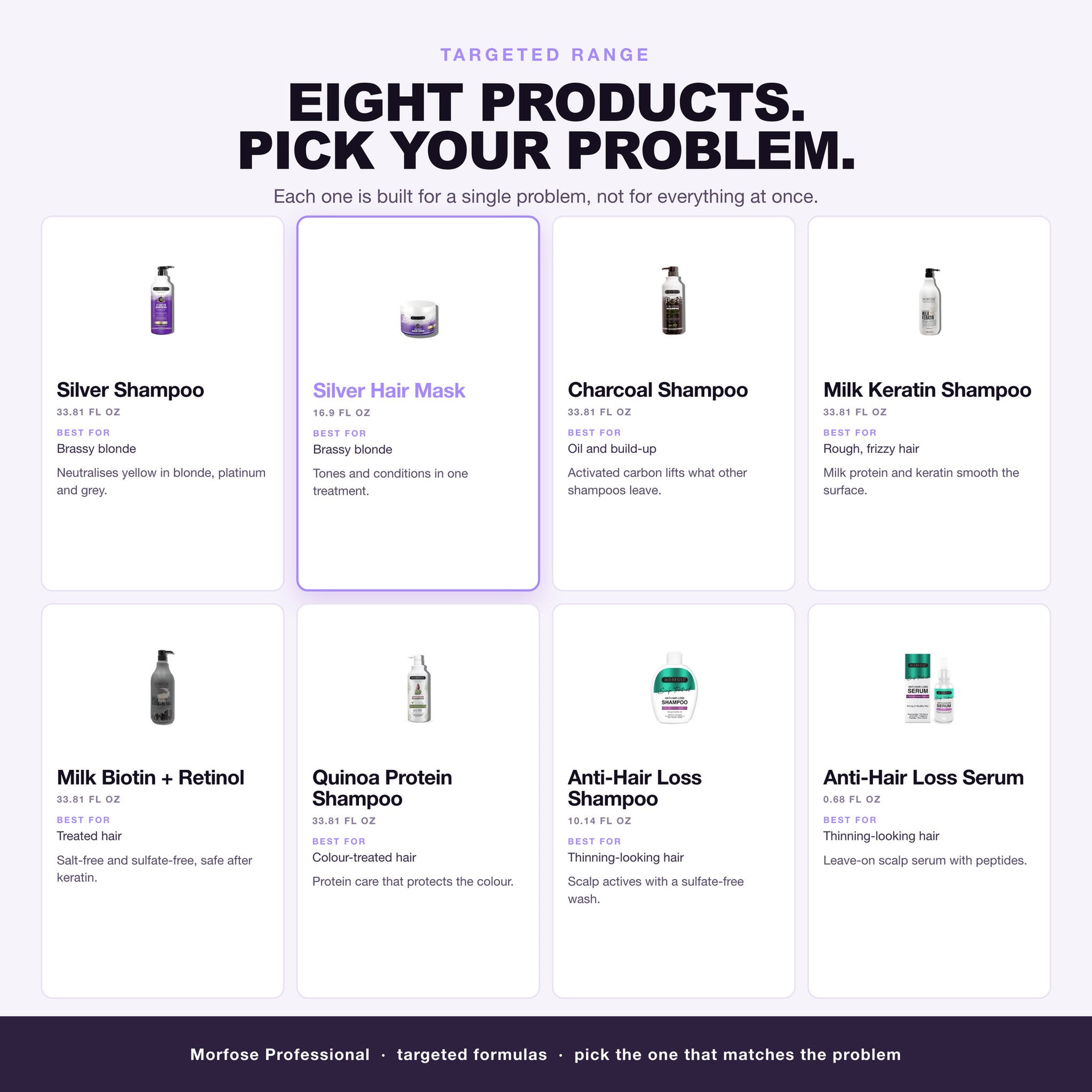 Morfose targeted range: silver, charcoal, keratin, biotin, quinoa and scalp care