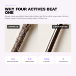 Morfose Supreme hair mask: how four actives work together in one jar