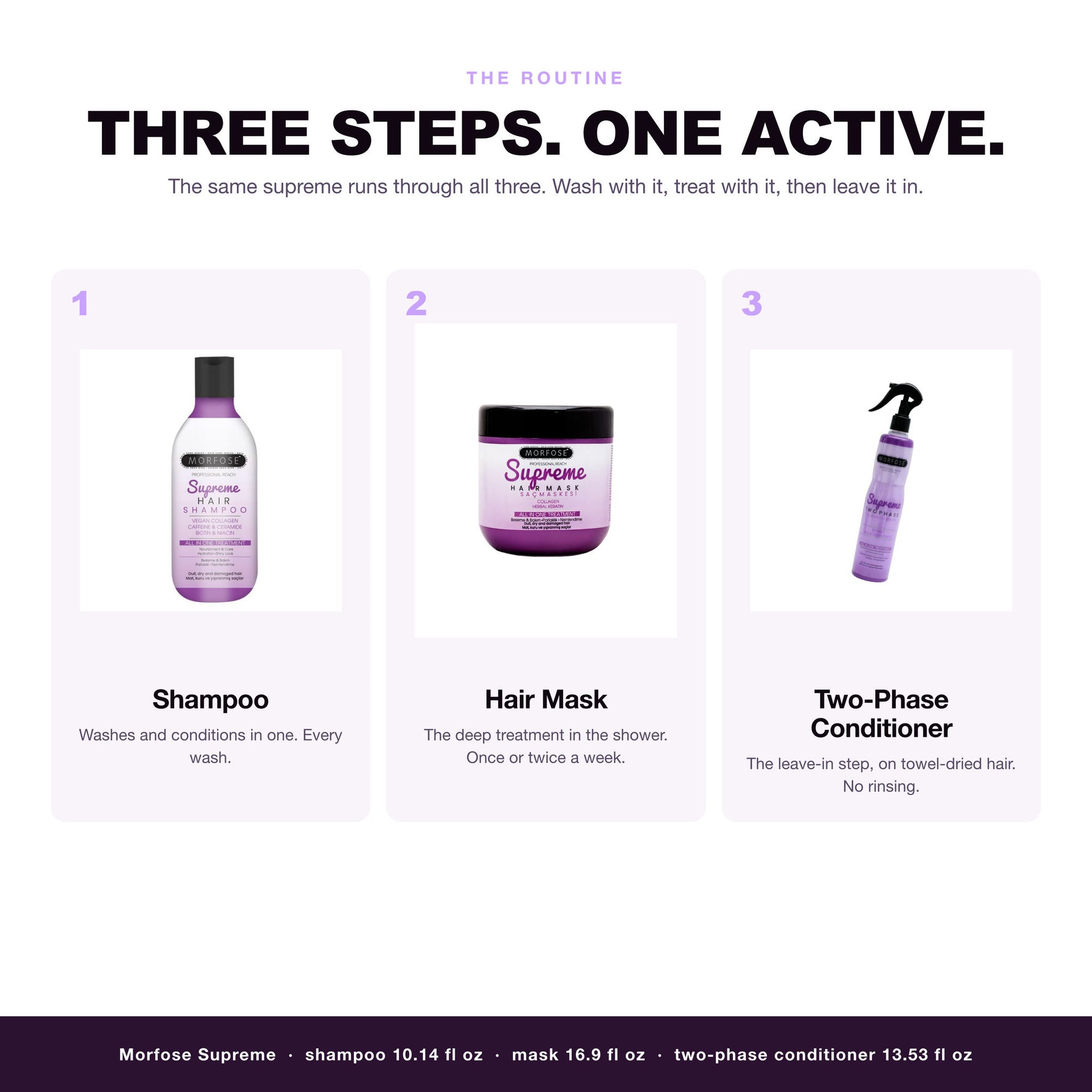 Morfose Supreme routine: shampoo, hair mask, two-phase conditioner