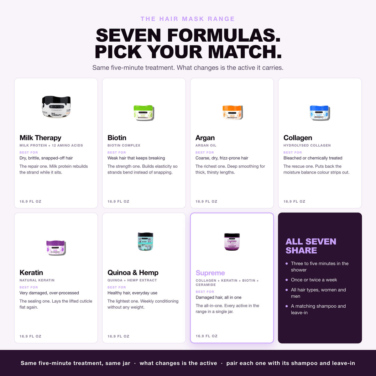 Morfose hair mask range, seven formulas, Supreme highlighted