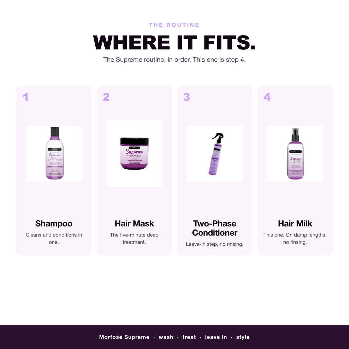 Morfose Supreme routine: wash, treat, leave in, then hair milk
